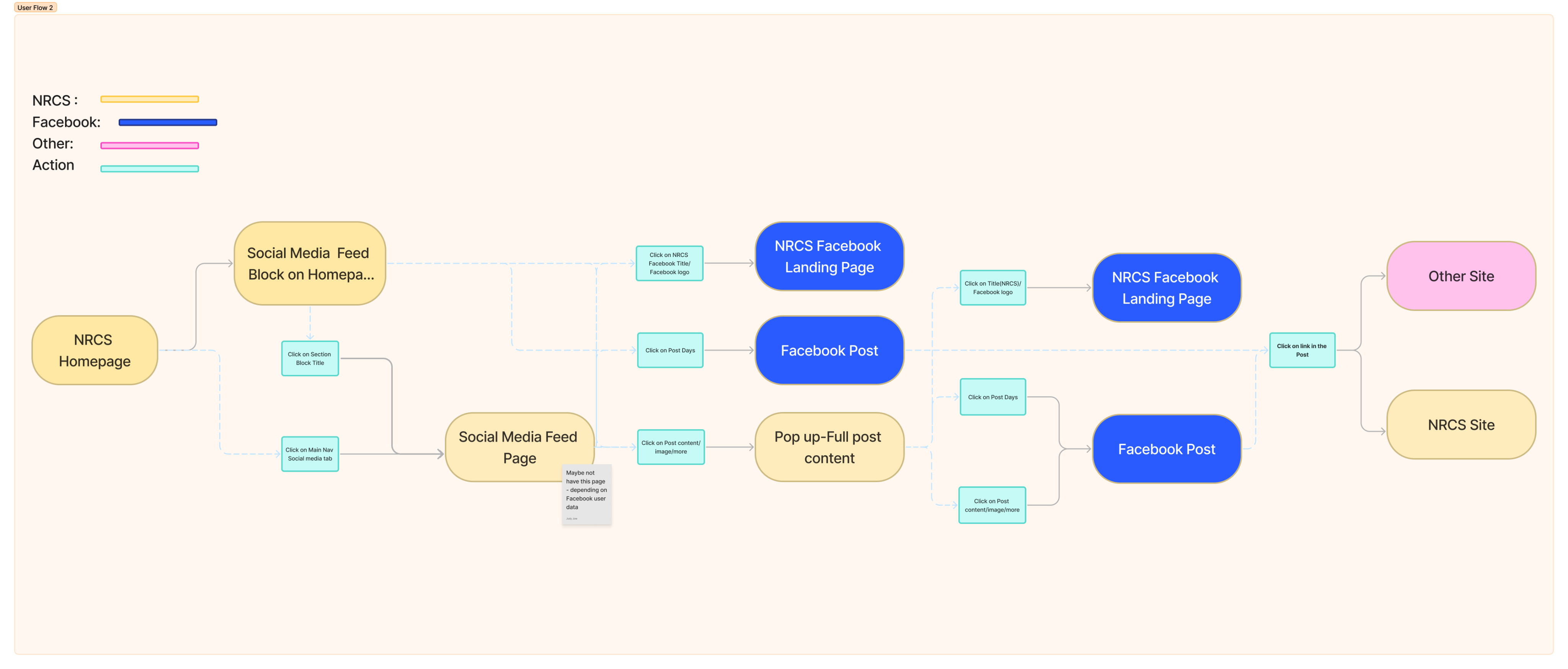 two people sitting on a ledge talking