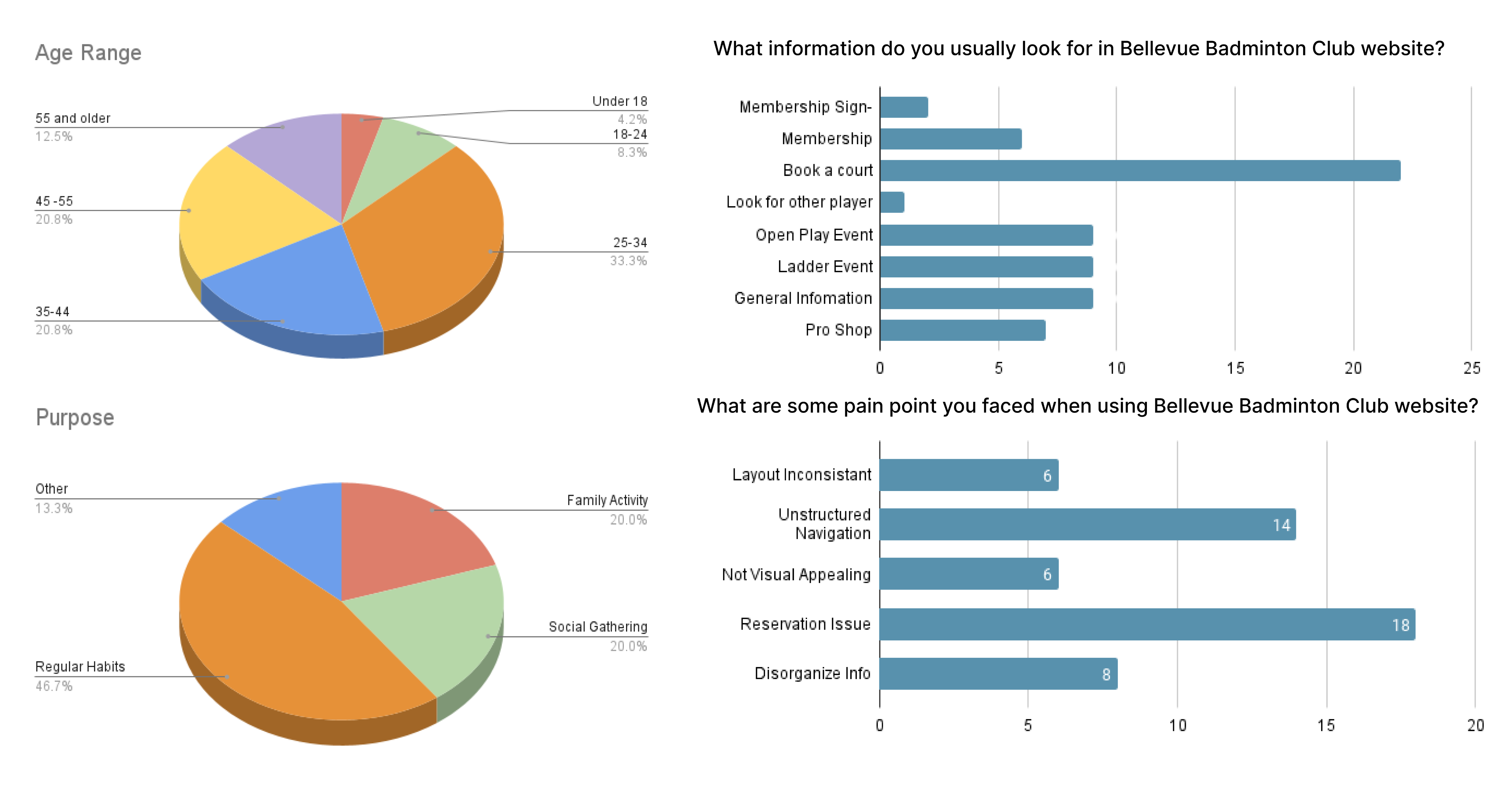 man taking a photo on a wharf